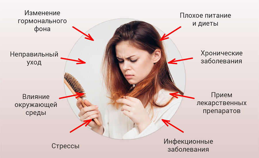 Лечение выпадения волос в А-Клинике